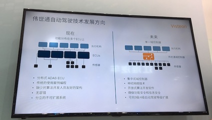 供應(yīng)商的自動駕駛熱情依然高漲 上海安全軟件開發(fā)引領(lǐng)行業(yè)新浪潮