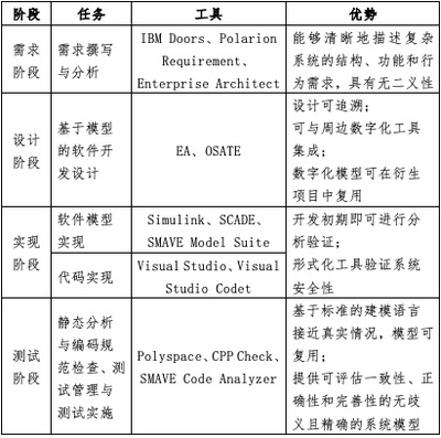時(shí)代的樣子 | 質(zhì)量標(biāo)桿 上海豐蕾信息科技以模型驅(qū)動開發(fā)管理體系實(shí)現(xiàn)高安全工業(yè)軟件研發(fā)的實(shí)踐