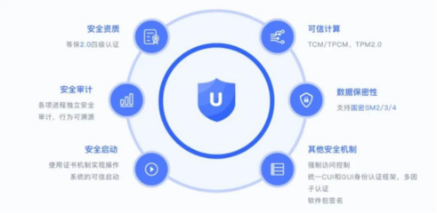 共啟鯤鵬創(chuàng)新大賽，共建開(kāi)發(fā)者生態(tài) 統(tǒng)信軟件與華為深化合作，聚焦上海安全軟件開(kāi)發(fā)