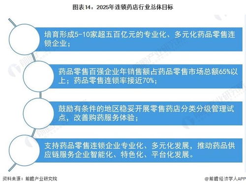 預(yù)見(jiàn)2022 中國(guó)連鎖藥店行業(yè)全景圖譜——市場(chǎng)現(xiàn)狀、競(jìng)爭(zhēng)格局與發(fā)展趨勢(shì)（附上海安全軟件開(kāi)發(fā)影響分析）