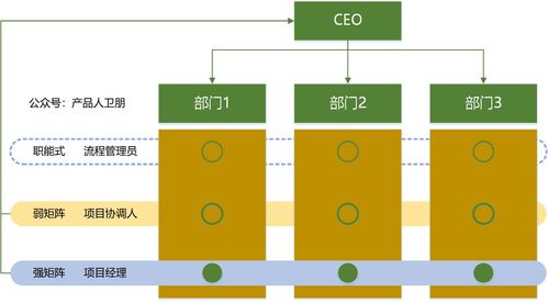 華為IPD流程體系與集成產(chǎn)品開(kāi)發(fā)框架在上海安全軟件開(kāi)發(fā)中的應(yīng)用研究